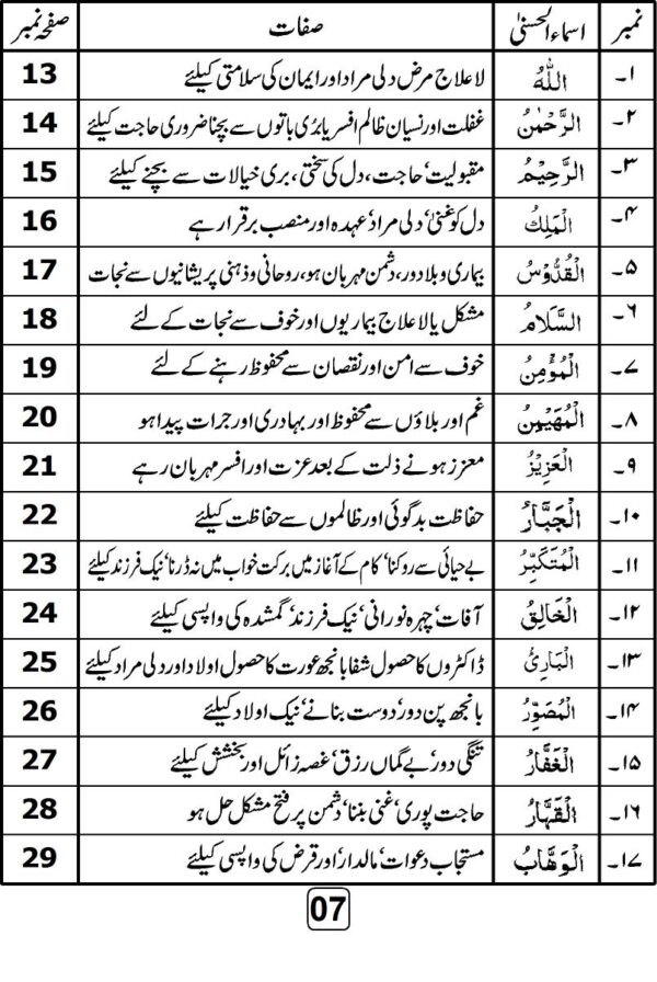 Allah Kay Piyaray Namo Say Parayshanio Ka Hal (اللہ کے پیارے ناموں سے پریشانیوں کا حل) – Asma ul Husna Pocket Booklet by M. Yunus Palanpuri