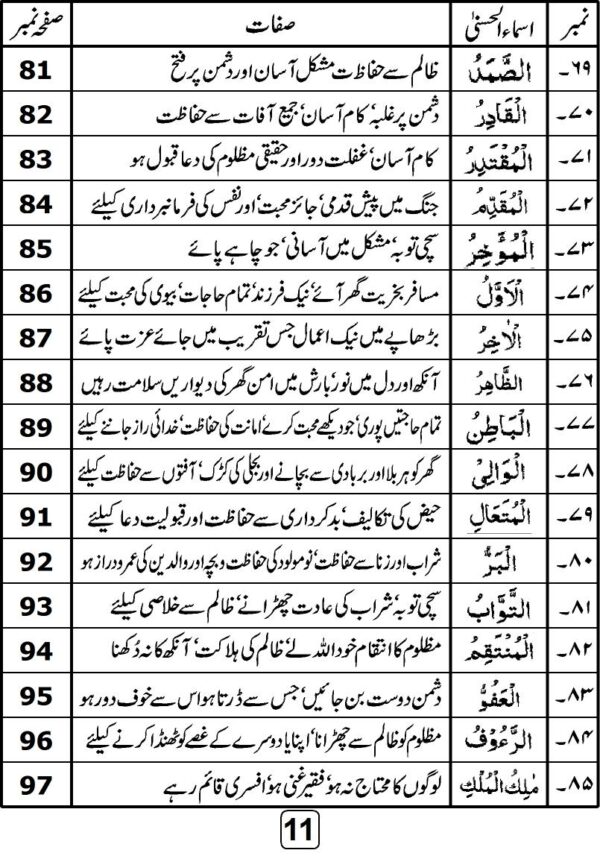 Allah Kay Piyaray Namo Say Parayshanio Ka Hal (اللہ کے پیارے ناموں سے پریشانیوں کا حل) – Asma ul Husna Pocket Booklet by M. Yunus Palanpuri