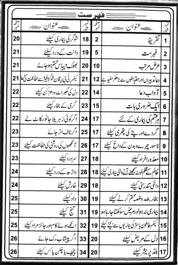 Fehrist 01 Qurani Ayat Say Bemario Ka Asan Ilaj (قرآنی آیات سے بیماریوں کا آسان علاج) – Card Binding