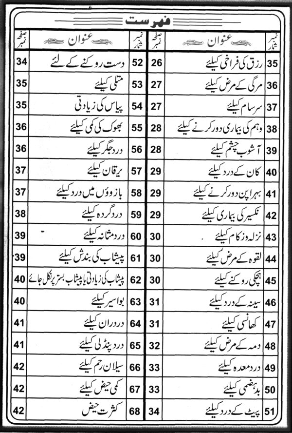 Fehrist 02 Qurani Ayat Say Bemario Ka Asan Ilaj (قرآنی آیات سے بیماریوں کا آسان علاج) – Card Binding