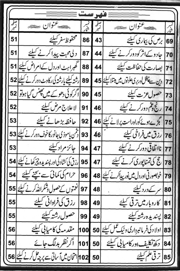 Fehrist 03 Qurani Ayat Say Bemario Ka Asan Ilaj (قرآنی آیات سے بیماریوں کا آسان علاج) – Card Binding