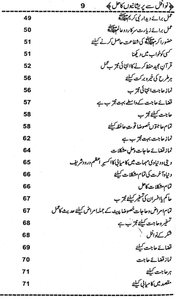 Fehrist 03 Nawafil Say Pareshaniyon Ka Hal (نوافل سے پریشانیوں کا حل) – Urdu Book by Mufti Khaleeq Ahmed