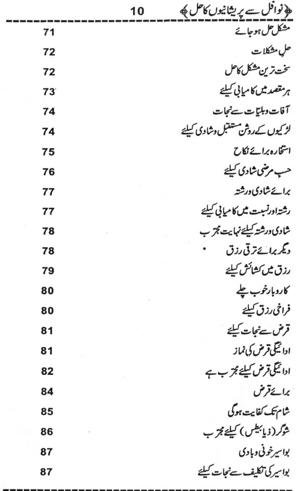 Fehrist 04 Nawafil Say Pareshaniyon Ka Hal (نوافل سے پریشانیوں کا حل) – Urdu Book by Mufti Khaleeq Ahmed