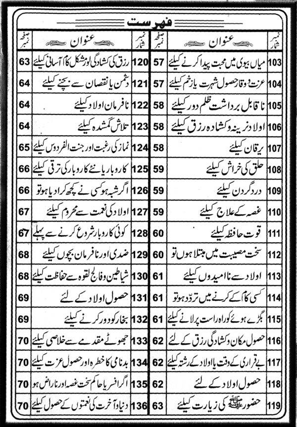 Fehrist 04 Qurani Ayat Say Bemario Ka Asan Ilaj (قرآنی آیات سے بیماریوں کا آسان علاج) – Card Binding