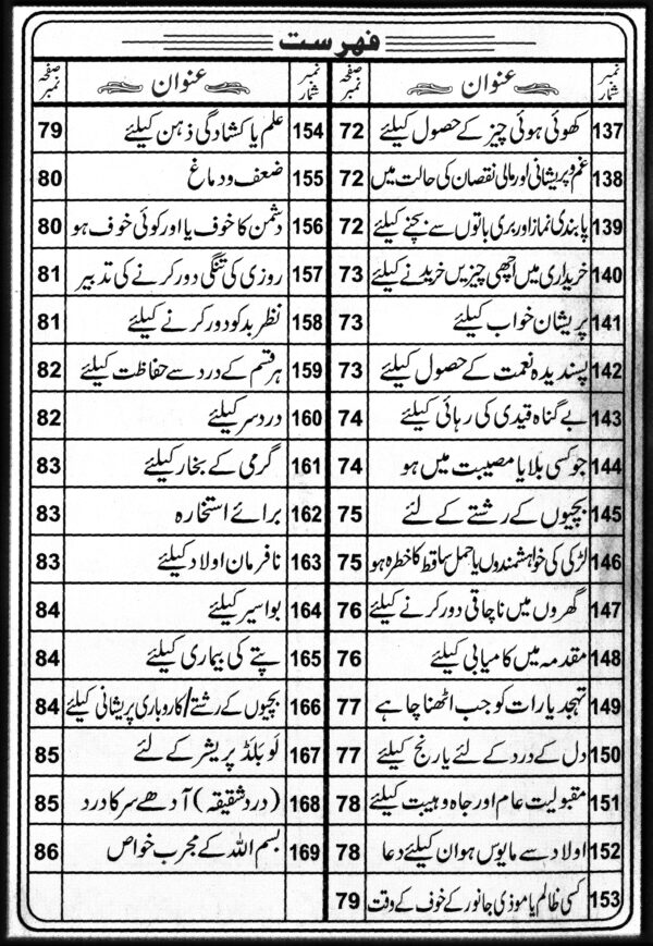 Fehrist 05 Qurani Ayat Say Bemario Ka Asan Ilaj (قرآنی آیات سے بیماریوں کا آسان علاج) – Card Binding