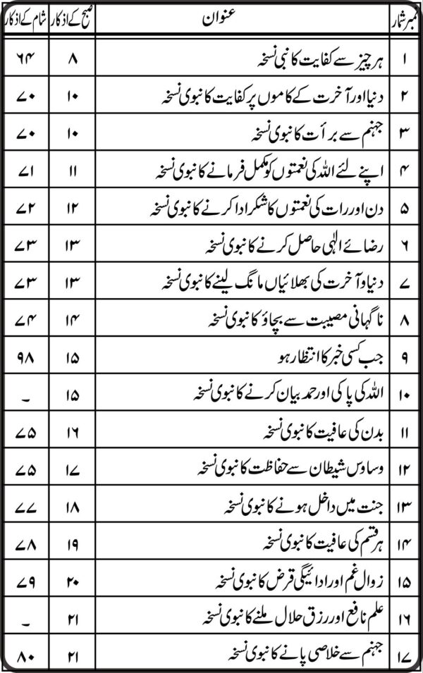 Momin Ka Hathyar (مومن کا ہتھیار) – Majmoa with 26 Surahs | Hard Binding