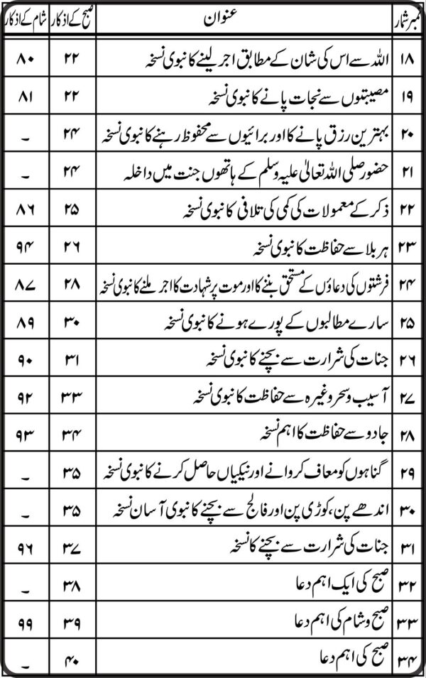 Momin Ka Hathyar (مومن کا ہتھیار) – Majmoa with 26 Surahs | Hard Binding