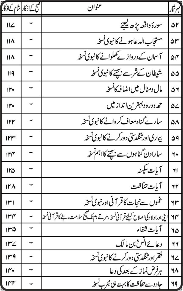 Momin Ka Hathyar (مومن کا ہتھیار) – Majmoa with 26 Surahs | Hard Binding