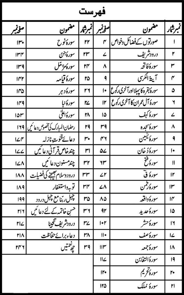 Momin Ka Hathyar (مومن کا ہتھیار) – Majmoa with 26 Surahs | Hard Binding